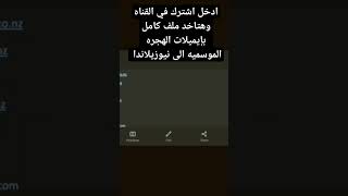 شركات الهجره الموسميه الى نيوزيلاندا ألحق التقديم الان الهجره