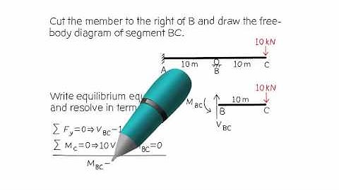 Slope-Deflection Equations (3): Exercise Problem 1