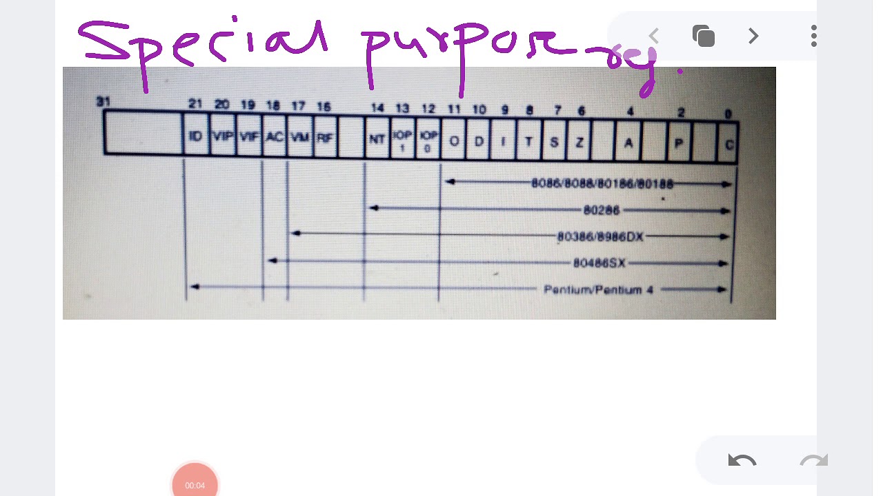 RFLAGS-C(Carry)-Special-purpose-register-internal-microprocessor-architecture