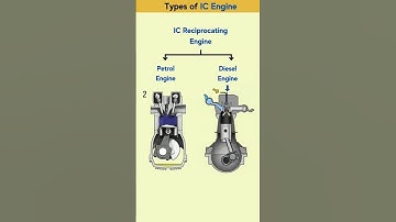 Type of internal combustion engines #engine #automobile #mechanical #shorts