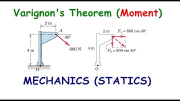 Moment, Varignon’s Theorem