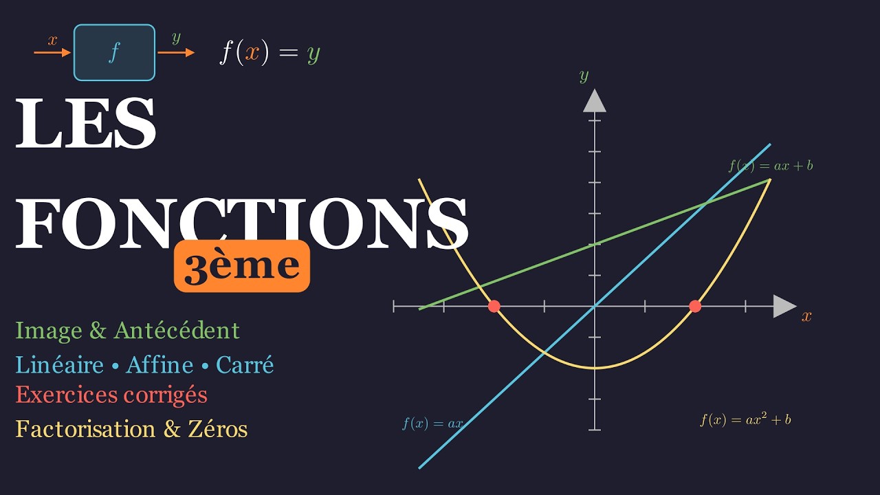 Les Fonctions en 3ème — Cours complet animé (image, antécédent, linéaire, affine, carré)