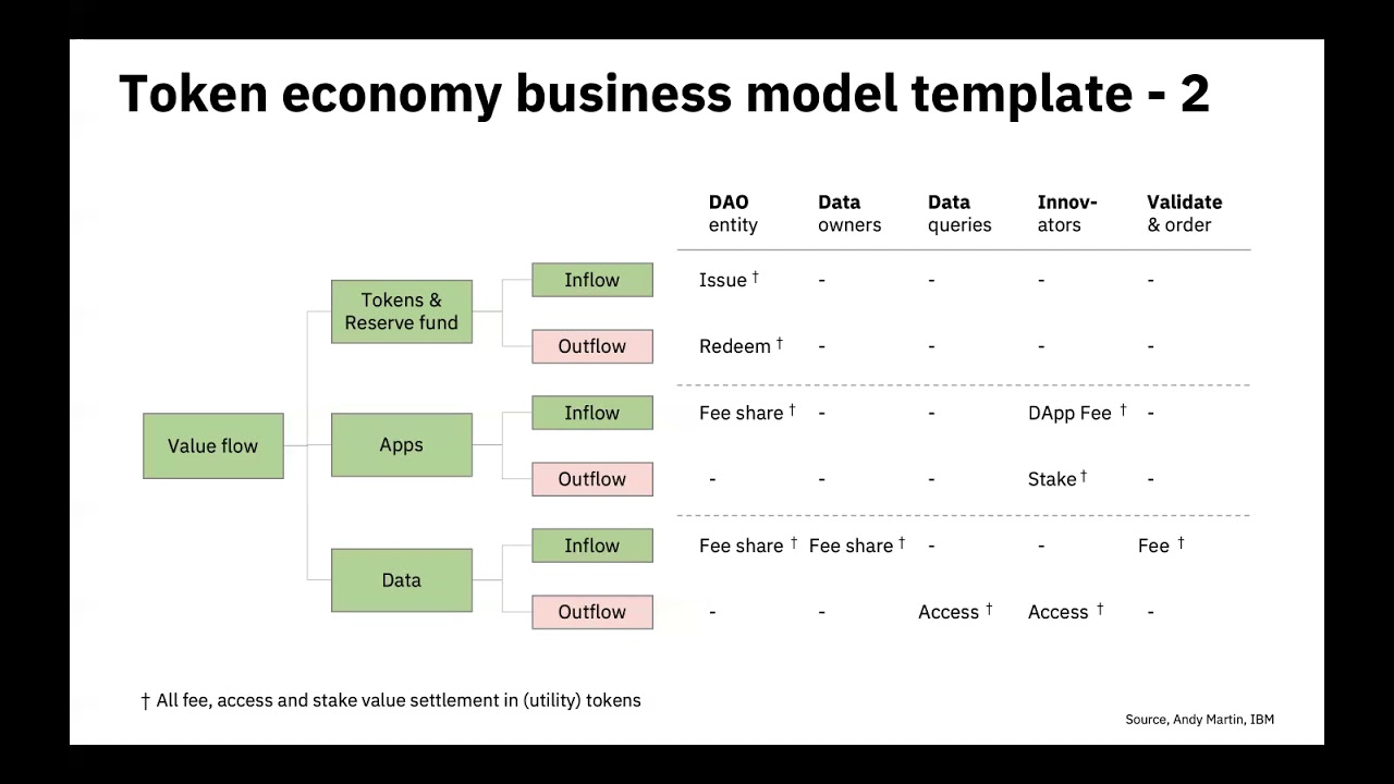 6  commercial model value flow