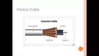 Network Media  | Twisted pair cable  | Coaxial Cable  | Fiber optic cable