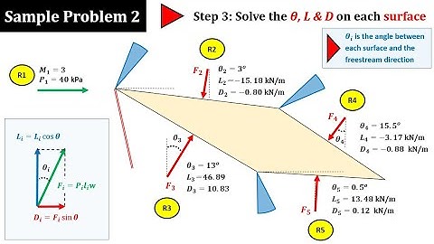 Expansion Wave (Part 2c: Guided steps on 2 sample problems)