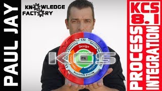 KCS 8.1 The Knowledge Process Integration Practice - Knowledge Centered Support