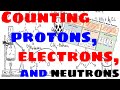 Understanding Subatomic Particles