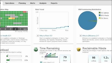 vCenter Operations 5 - Dashboard interaction
