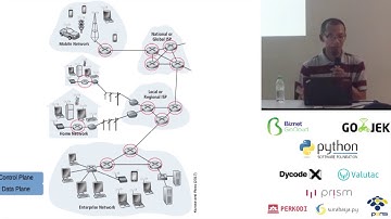 Iwan Setiawan - Python-defined Networking