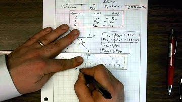 Method of Joints Example 2