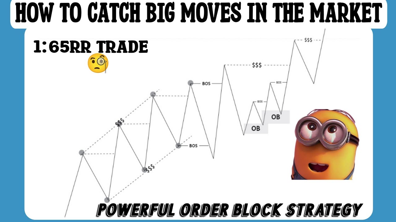 HOW TO CATCH BIG MOVES IN THE FOREX MARKET | POINT OF INTEREST - YouTube