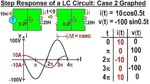 Electrical Engineering: Ch 9: 2nd Order Circuits (58 of 76) Step Response of a LC Circuit: Case 2