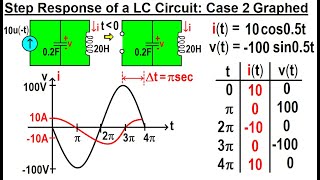 Electrical Engineering: Ch 9: 2nd Order Circuits (58 of 76) Step Response of a LC Circuit: Case 2