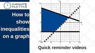 Inequalities on a graph - GCSE mathematics level 5 question