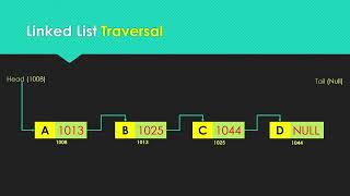 Traversing a Linked List in Python