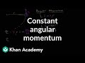 Rotational Dynamics Concepts and Applications