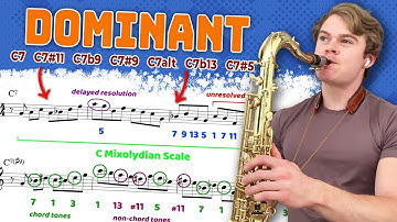 7 Levels of Dominant Chord Phrases (beginner to advanced)