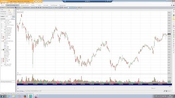 3. Wealth Lab Trade System Code Tutorial : EMA Crossover Trading System Code Example