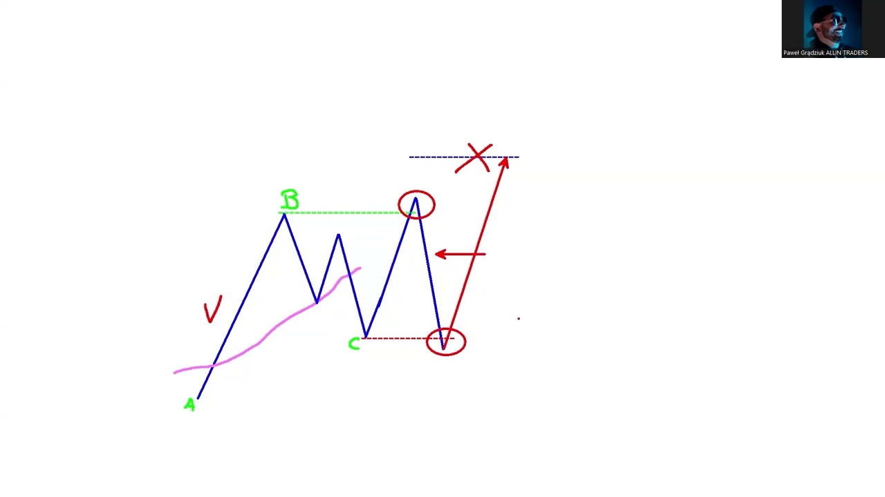 measured movemp4 — Transcript