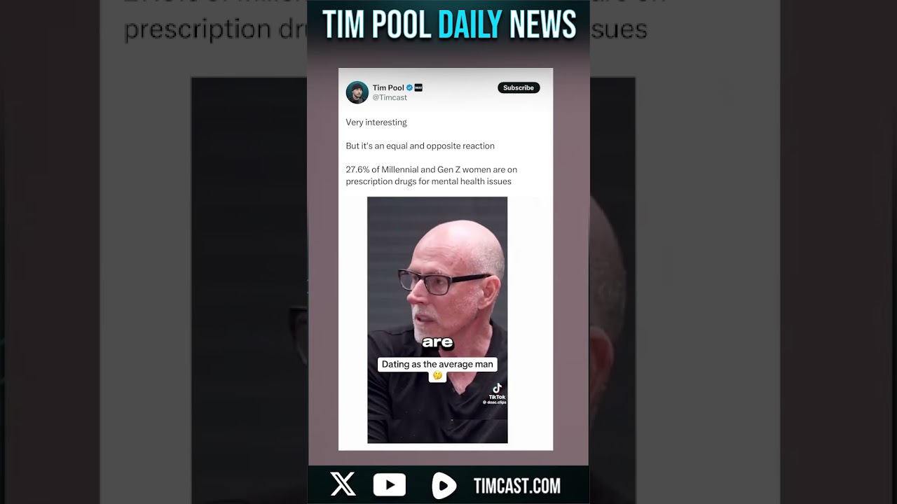 27.6% of Millennial and Gen Z Women are on Prescription Drugs For Mental Health Issues #shorts