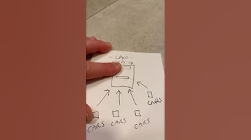 How To Create Perfect Backlinks