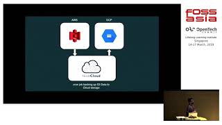 NodeCloud   The Node js API for open cloud by Rajika Imal
