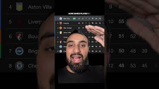 Burnley 0-1 Manchester City full time reaction highlights Arsenal second #manchestercity #arsenal