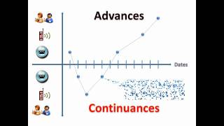Illustrating Advances & Continuances _ SPIN Selling.avi