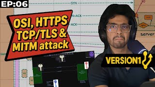 How the Internet Works: HTTP, TCP, and TLS in Action