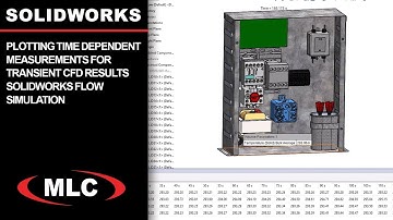 Plotting Time-Dependent Measurements for Transient #CFD Results | #SOLIDWORKS Flow #Simulation
