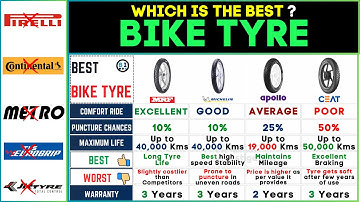 🏍️ Beste fietsbandenmerken 2024: MRF vs CEAT vs Michelin vs Apollo - Beste tweewielerbanden!"