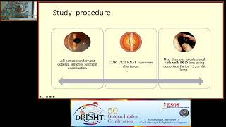 KSOS2023   Dr SHAYISTHA PARWEEN   FP34   ASSOSCIATION OF VERTICAL CDR AND DDLS WITH OCT RNFL IN 100