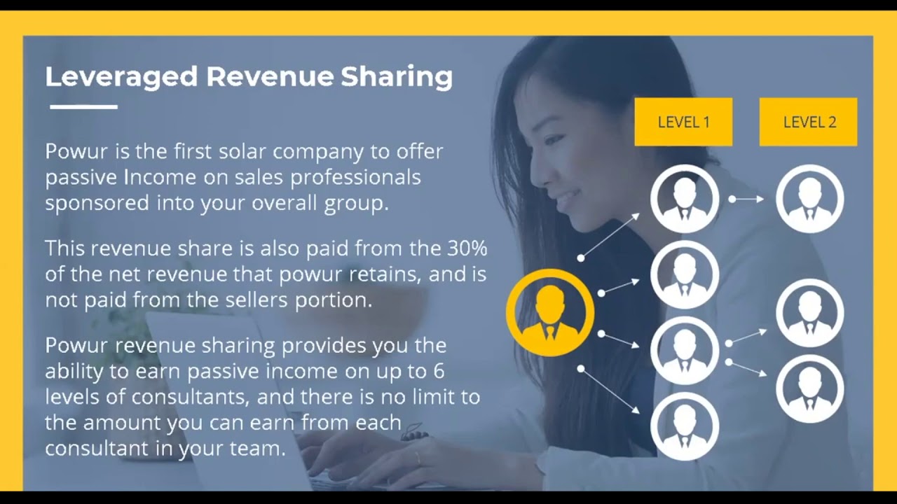 POWUR COMPENSATION PLAN - PLAN DE COMPENSACION POWUR