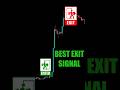 Best Exit Signal?