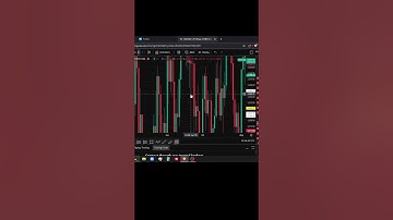 Phân tích lại giao dịch Forex với cặp tiền XAUUSD và cặp tiền EURGBP theo phương pháp ICT #shorts