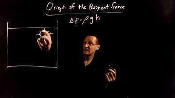 The origin of the buoyant force