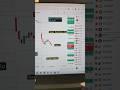 Nifty and Banknifty 30 april levels TradeXo #tradexo #stockmarket