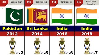 ACC Asia Cup Winners (1984 - 2023)