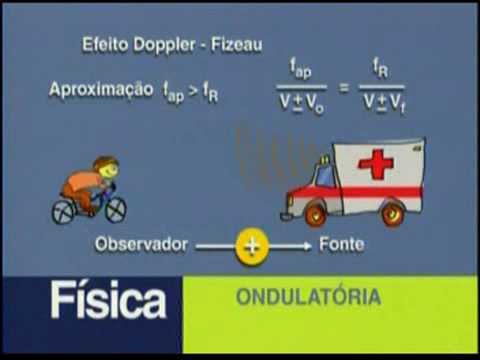 Equação fundamental da termodinamica