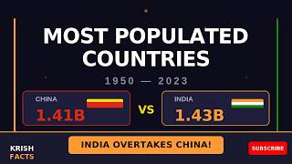 Most Populated Countries 1950 to 2023 | Bar Chart Race 🌍