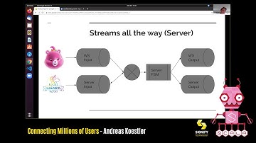 Connecting millions of users by Andreas Koestler: Scala in the City Conference