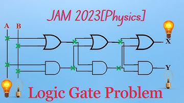 PYQ-JAM 2023 PHYSICS Previous Year Question: Logic Gates Problem