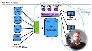 CBT Nuggets DEVCOR Preview: The Database Estate in the Real World