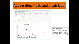 Detailed Plotting with matplotlib and data Normalization Information