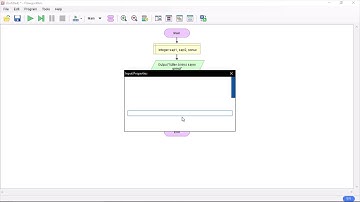 Flowgorithm ile 4 işlem yapma (flowgorithm ders 1)