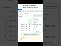 SQL Running Total in 20 seconds 🔥 (Amazon Interview Question) #shorts #shortsvideo