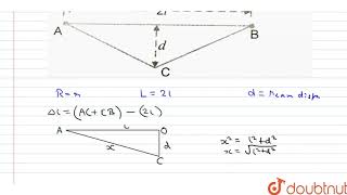 A wire of radius r stretched without tension along a straight line is tightly fixed at A and B. fig.