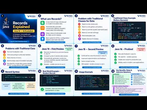 Java Records Explained   Java 14 to Java 16 Evolution   Java 8 to Java 27 Series 1080p caption
