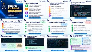 Java Records Explained   Java 14 to Java 16 Evolution   Java 8 to Java 27 Series 1080p caption