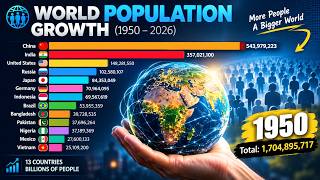 World Population by Country (1950–2026) 🌍 | Data About Data